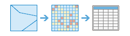 Zonal Statistics As Table diagram