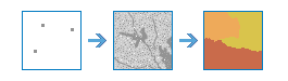 Distance Allocation task diagram