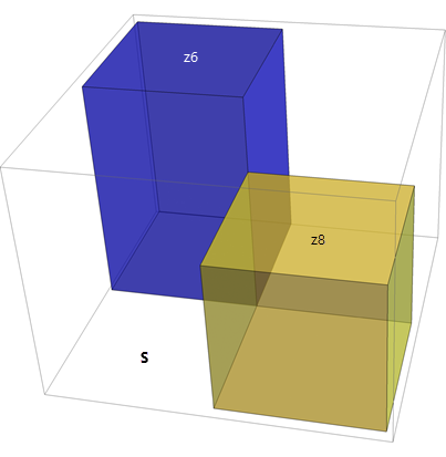 Eikonal step inputs