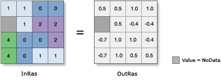 Cos illustration Cos illustration