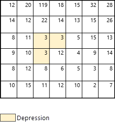 Example with depression not included in optional parameter