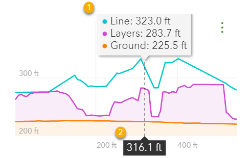 Elevation profile chart displaying Ground, Layers, and Line elevation Elevation profile chart displaying Ground, Layers, and Line elevation