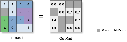 Ln illustration Ln illustration