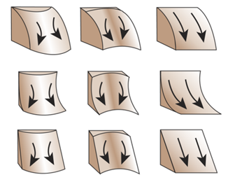Standard curvature Standard curvature