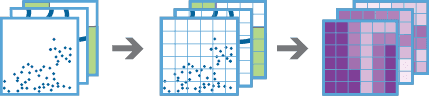 Build Multi-Variable Grid